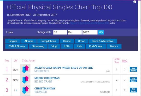 Screengrab of the official physical sales singles chart