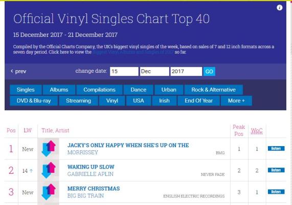 Screengrab of the official vinyl sales singles chart