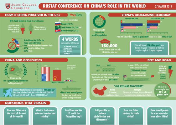 China Rustat Full Infographic