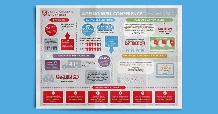 Ageing Well Infographic Crumpled