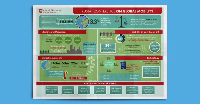 Mobility Infographic Crumpled