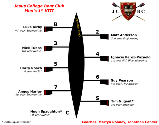 M1 Boat Crew chart