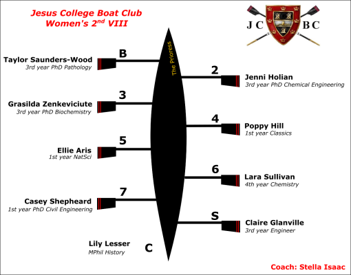 W2 Boat Crew chart