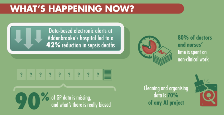 Infographic - What's Happening Now