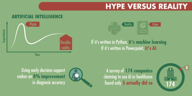 Infographic - Hype v Reality