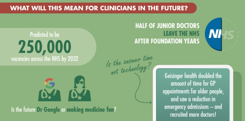 Infographic - Clinicians
