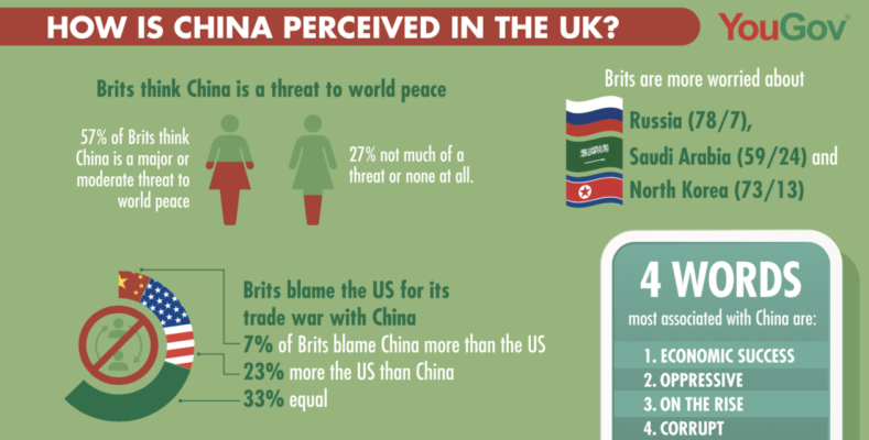 How is China Perceived in the UK