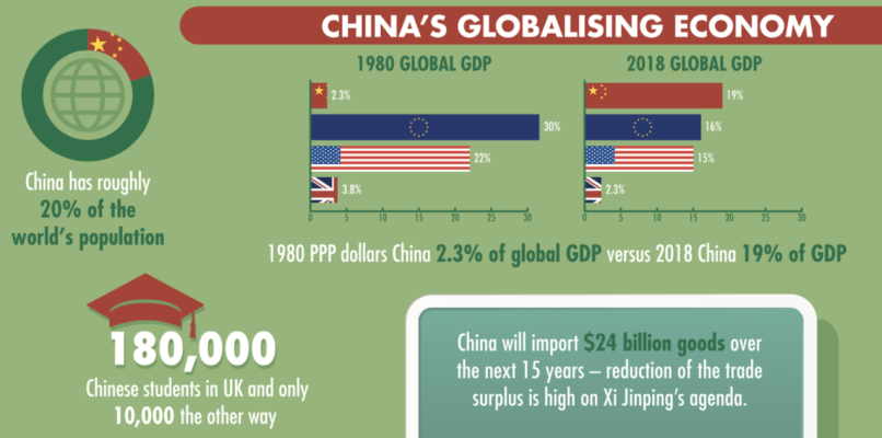 China's Globalising Economy