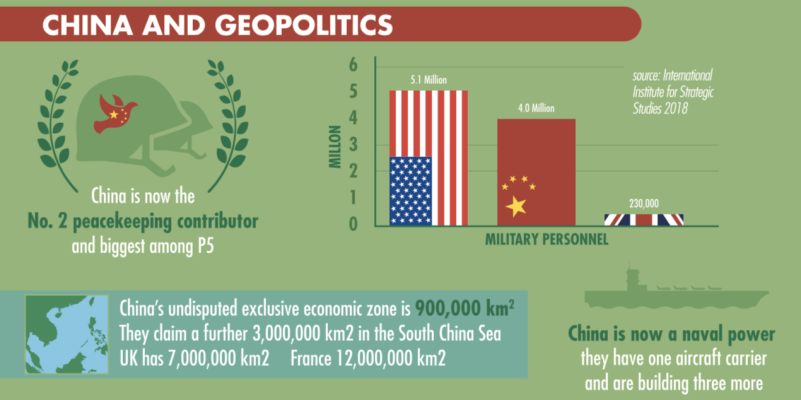 China and Geopolitics