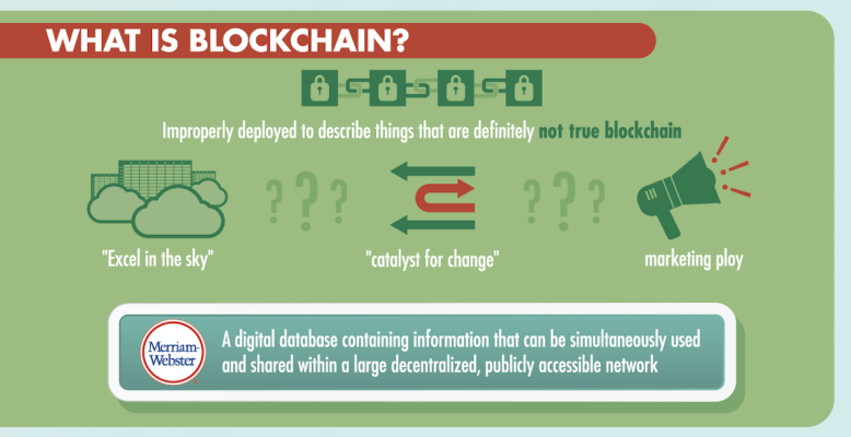 What Is Blockchain - Infographic