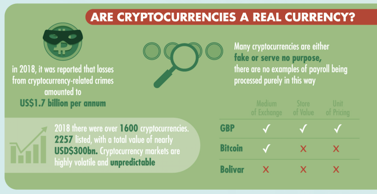 Are Cryptocurrencies a real currency?