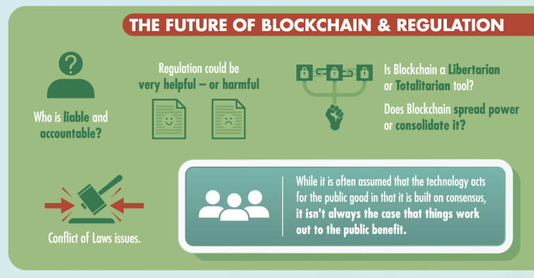 The future of blockchain and regulation